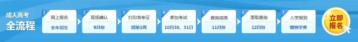 山东成人高考报名流程
