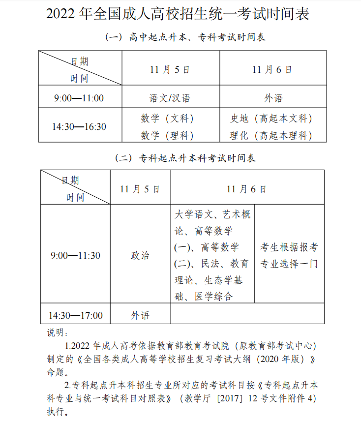 2022年青岛科技大学成人高考报名时间什么时候截止？