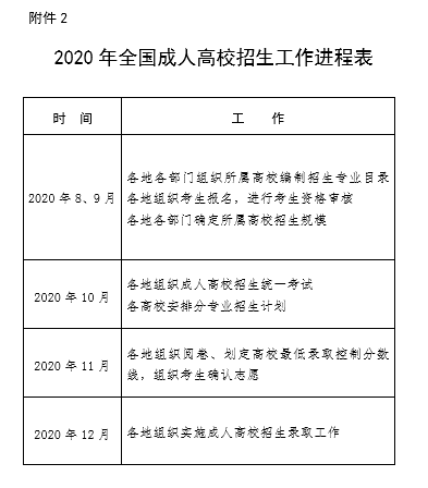 教育部办公厅关于做好2020年全国成人高校招生工作的通知