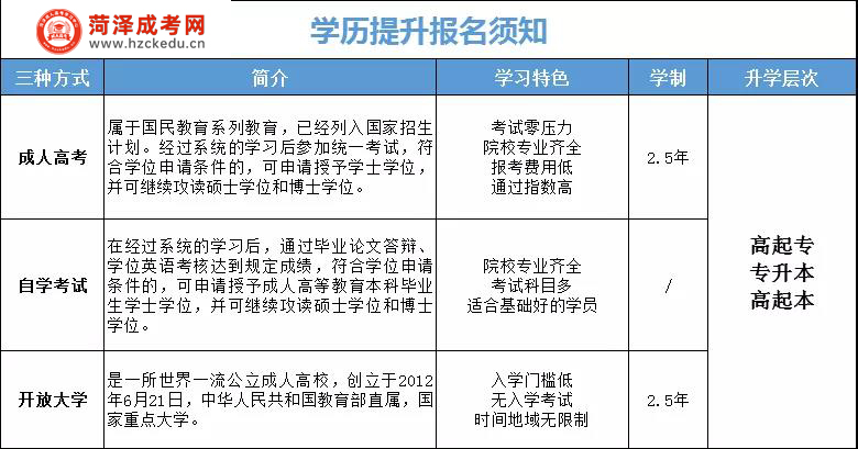 正式通知！山东成人学历提升报名开始！