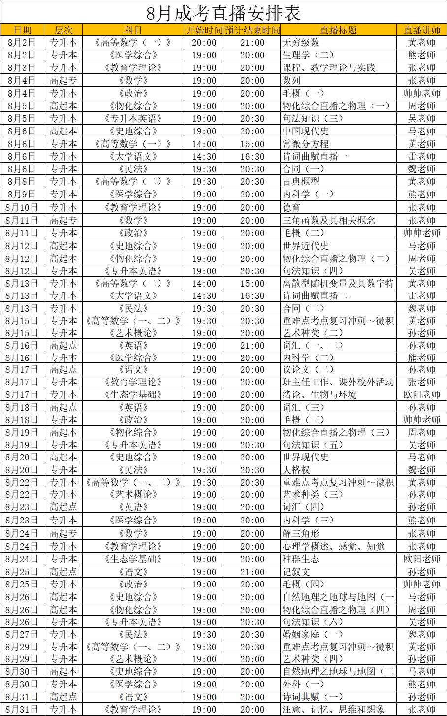 2022年8月山东成人高考直播课程安排